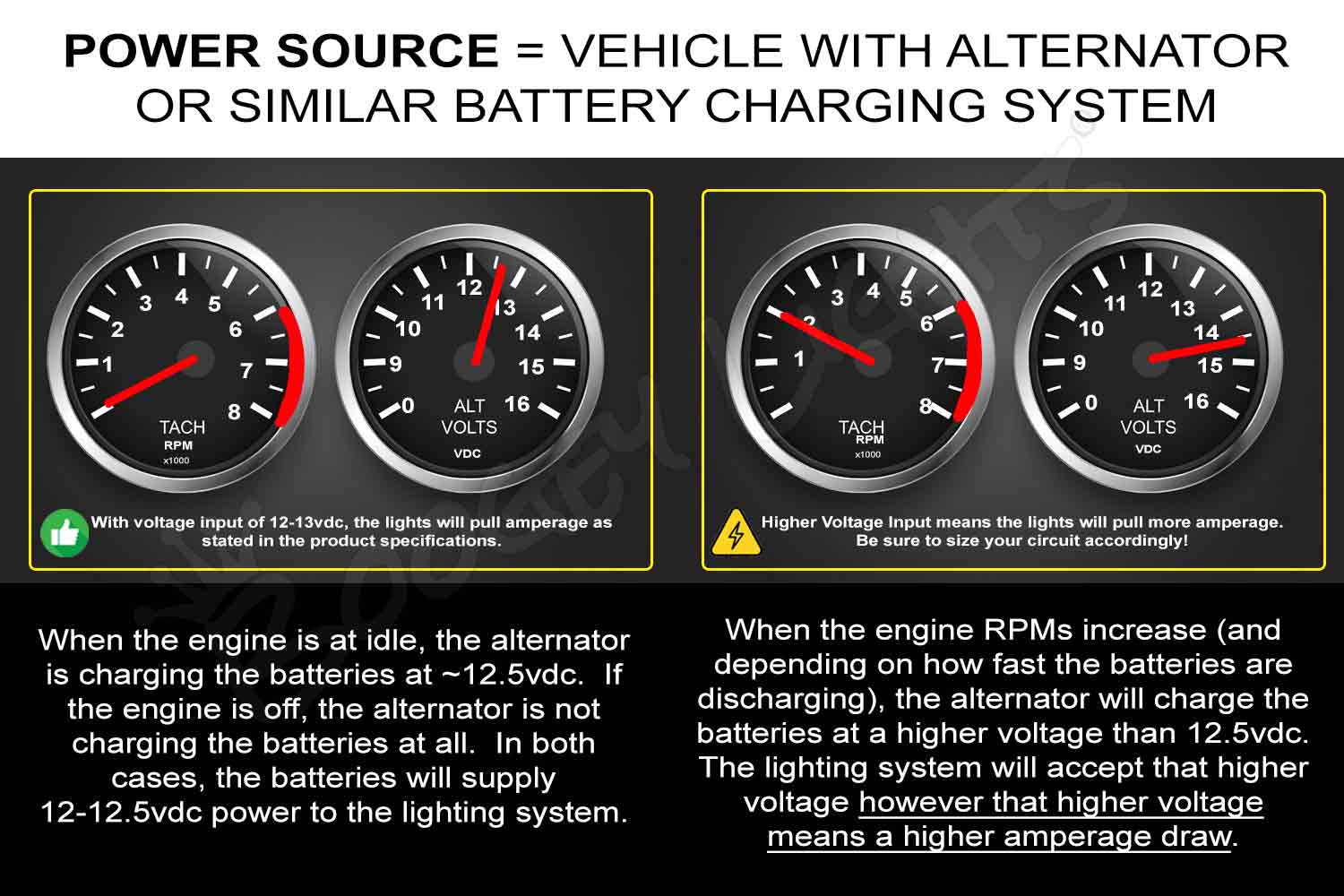 Using an alternator to charge batteries